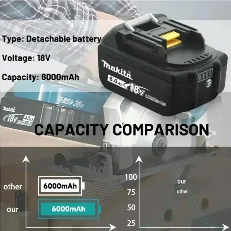 Makita 18V Battery Replacement