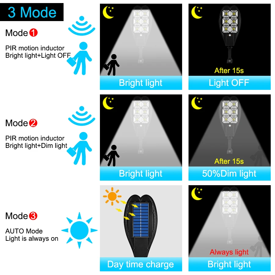 Lampu Jalan tenaga surya luar ruangan, lampu jalan luar ruangan dengan detektor gerakan, lampu tenaga surya jarak jauh, lampu keamanan taman, teras, halaman garasi, 108COB