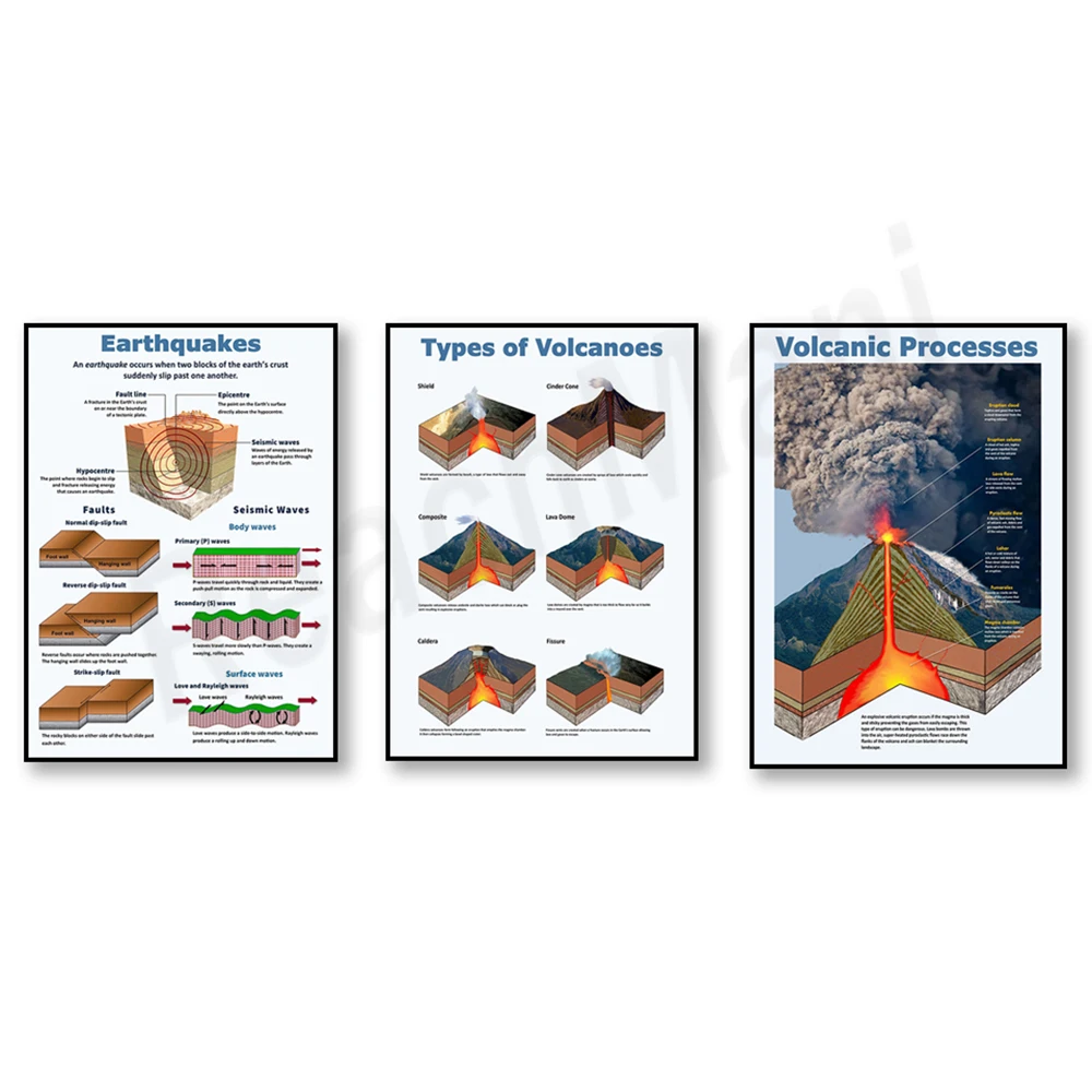 Earth science posters, earthquakes, types of volcanoes, volcano posters, volcanic processes, earth science education posters