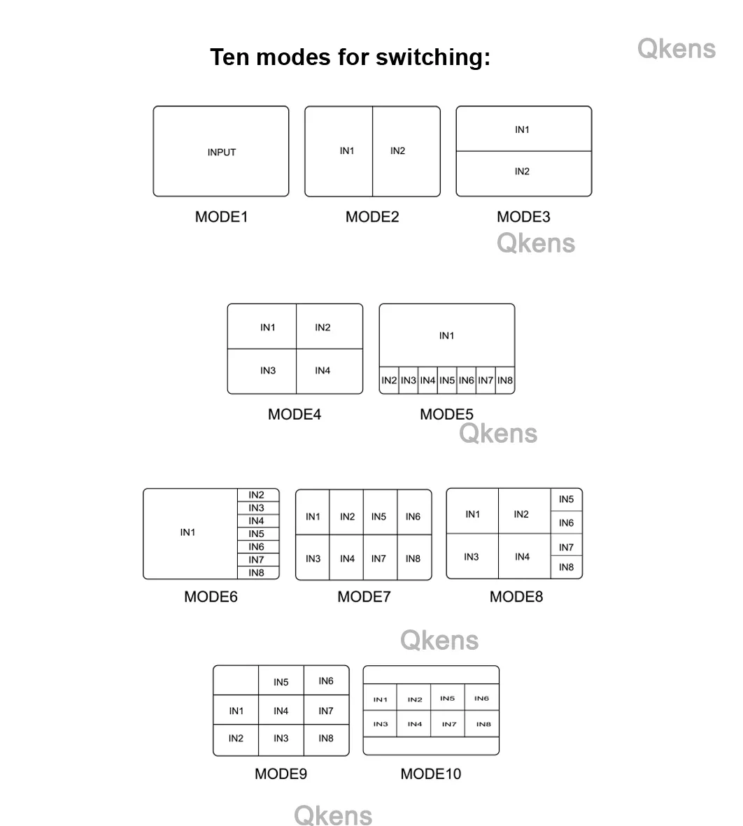 4K 8x1 HDMI Multi-viewer Seamless Switch 8 Channel Video Multiplexer Multi Screen Splitter Vs 1080p 4x1 Quad Hdmi Multiviewer