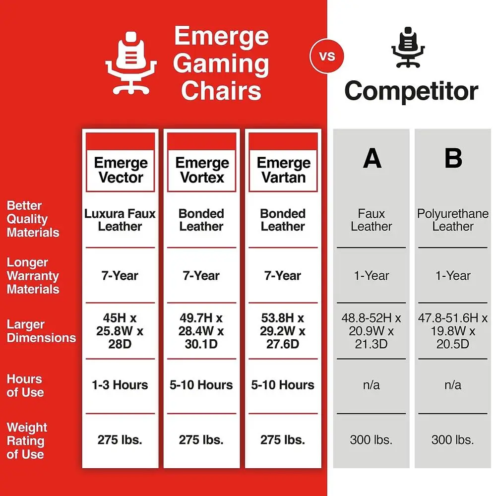 Emerge Vortex Gaming Chair, Ergonomic, Adjustable Height, Swivel, Black, 2Pack view 5