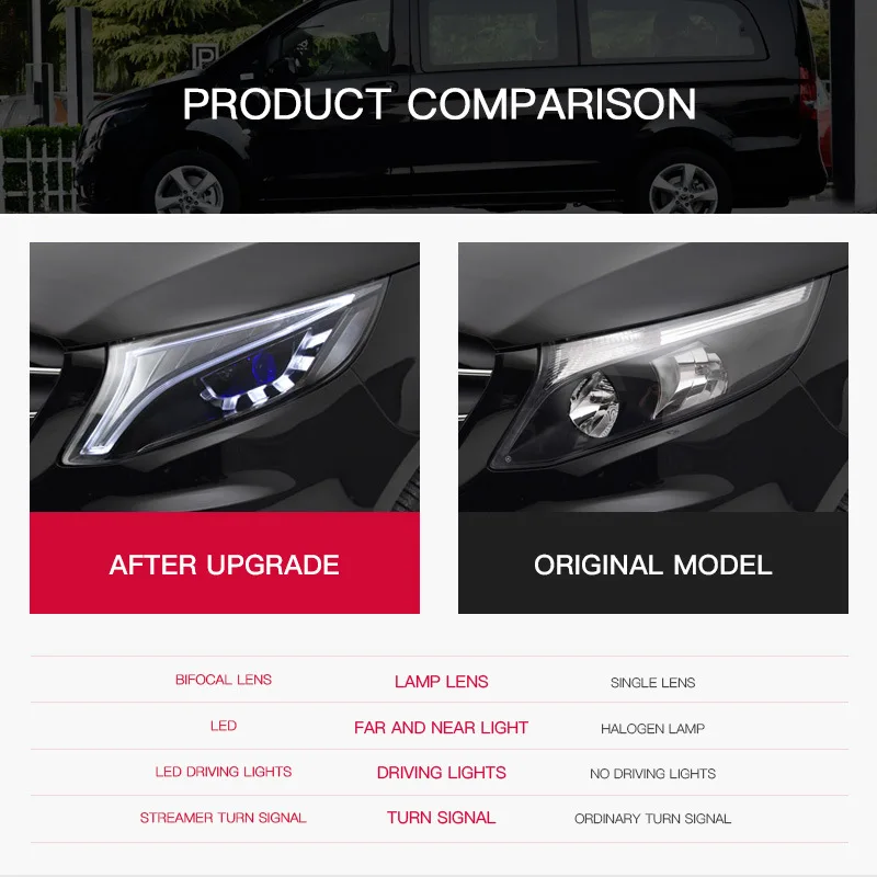 

Светодиодные фары для Mercedes-Benz Vito W447 (2016-2024) с ДХО, указателями поворота, дальним светом и линзой-проектором Angel Eye