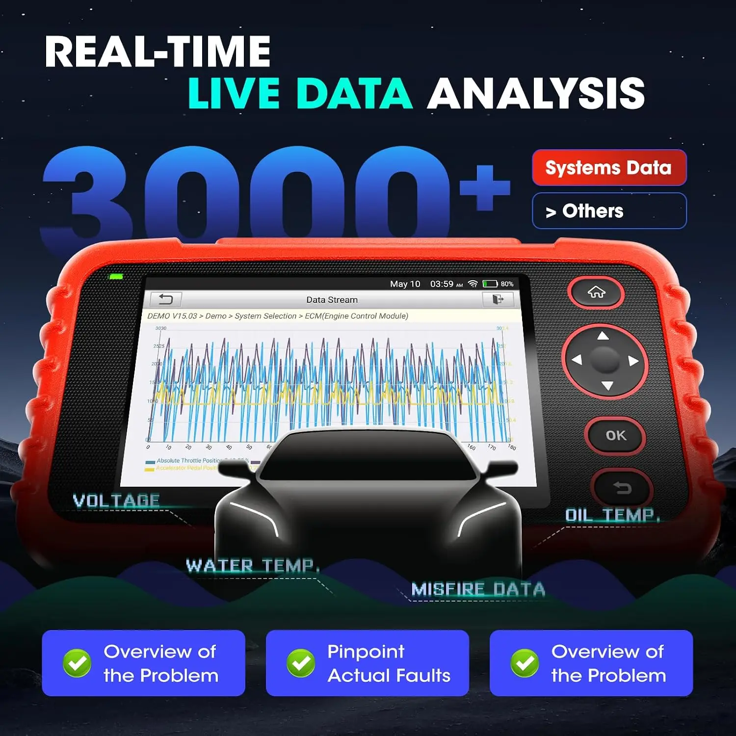 LAUNCH CRP129XVersion3.0 OBD2 Scanner Code Reader Diagnostic Tools Engine ABS SRS AT Oil SAS EPB TPMS Reset Creader129X OBDII launch