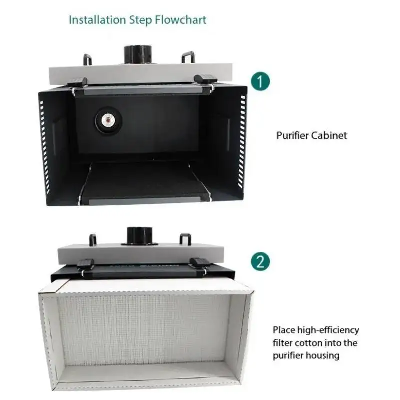 

Professional 3-Layer Deep Purification Filter for Quick Series, Removes Smoke DustTVOC from Air Easy Replacement Cotton Cartridg