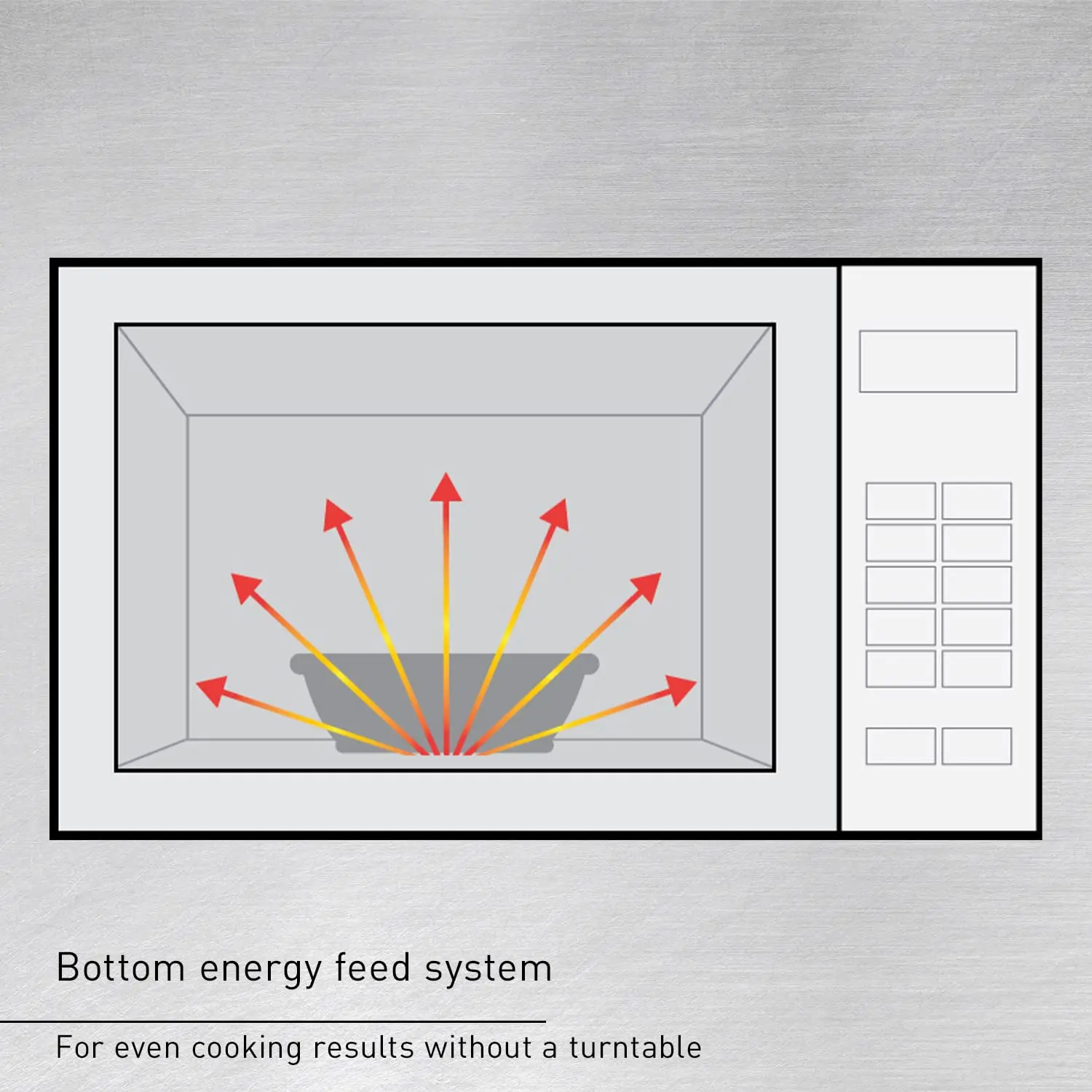 Consumer NE1054F 1000 Watt Commercial Microwave Oven With 10 Programmable Memory, Stainless