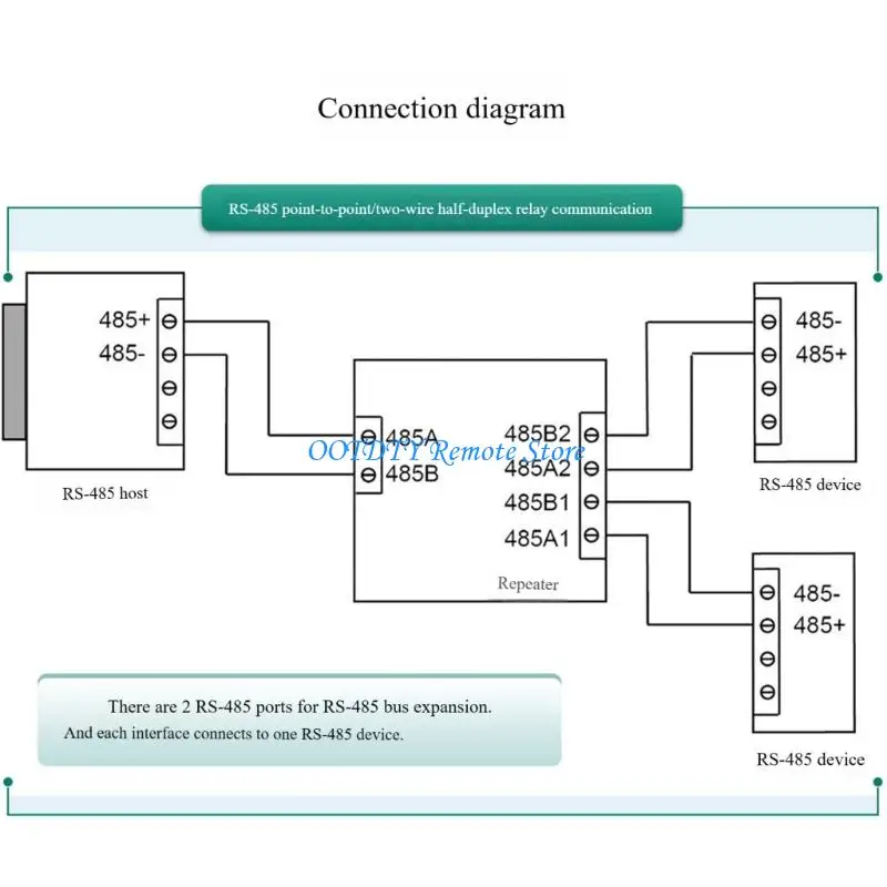 Система RS485 для промышленной передачи данных на большие расстояния Модуль связи Modbus-RTU
