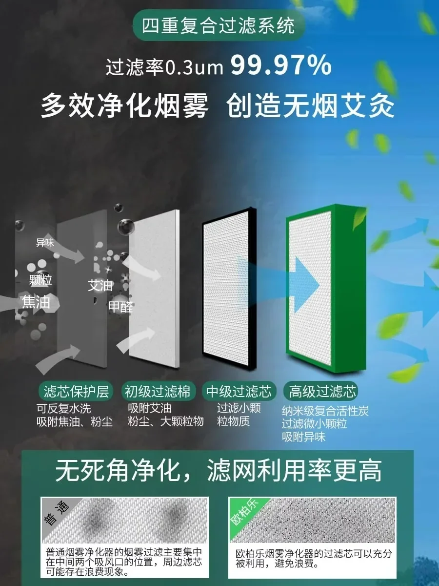 家庭用灸煙清浄機、排気システム、ヨモギ