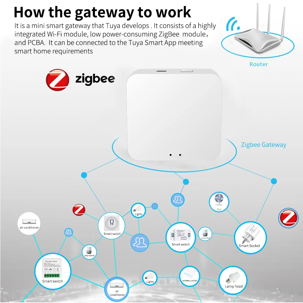 ZigBee 3.0 Wireless Wired Gateway Tuya Smart Hub Bridge Smart Life App Remote Control works with Alexa Google Home Assistant