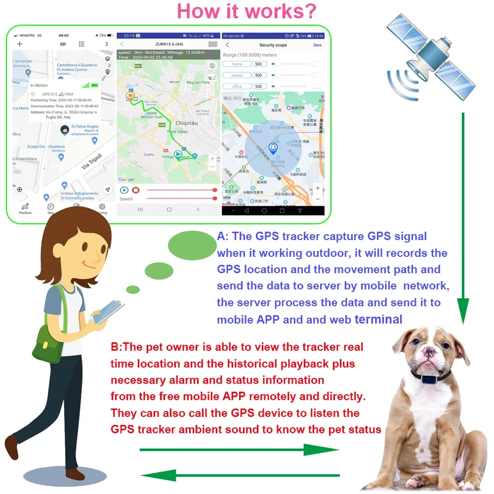 Waterproof GSM Sim Card Pets GPS Tracking Device, Anti-lost Pets GPS Tracker For Dog/ Cat/ Sheep/ Animals