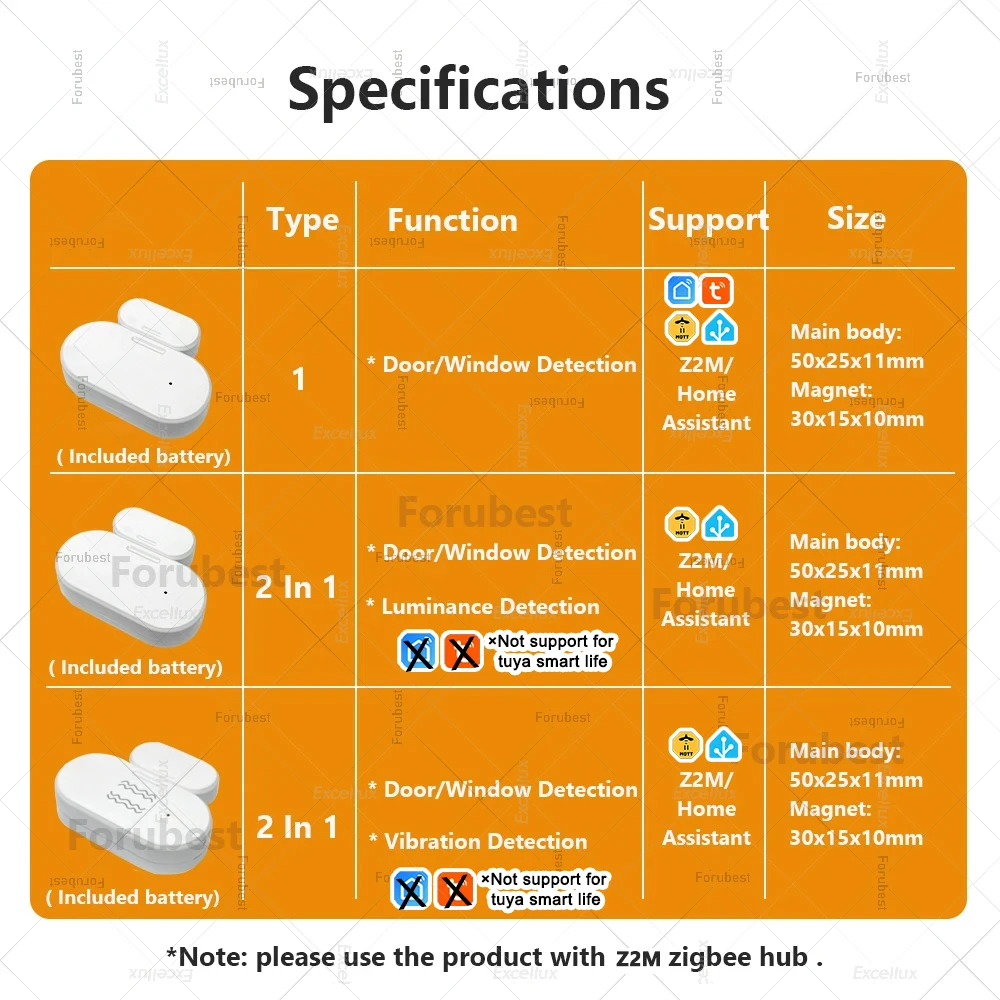 Smart ZigBee Door Window Sensor With Luminance/Vibration Detection Smart Home Door Detector Open / Closed Alarm For Alexa Z2mqtt