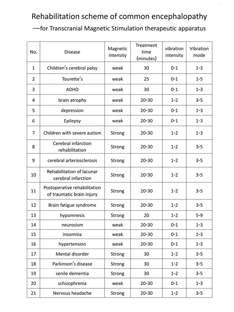 English Transcranial Magnetic Stimulator Parkinson\'s Disease Insomnia Anxiety Depression Treatment Instrument Schizophrenia Rtms