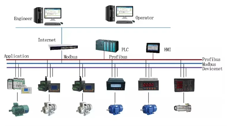 ARD2 Motor Protection Relay 3 Phase Come With CT Power Supply With DC24V Used In The MCC Motor Control Center