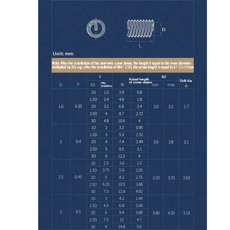 M1.6 M2 M2.5 M3 M4 M5 M6 M8 M10 M12 M14 M16 M18 M20 M22 M24 Helicoil Wire Thread Repair Inserts Coarse Thread A2 Stainless Steel