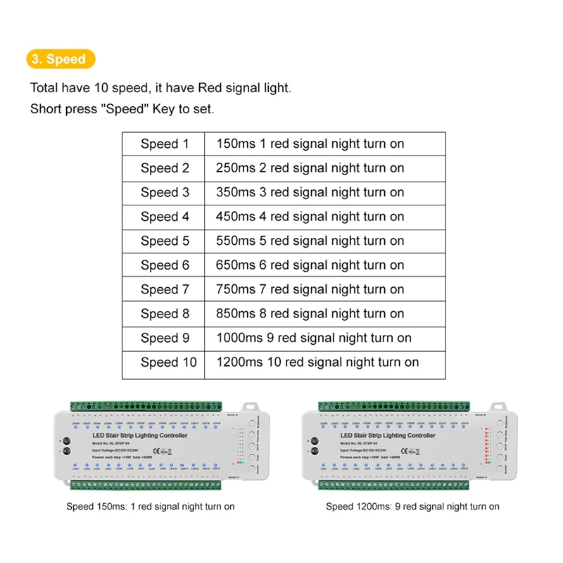 A19E-28 Langkah Pengontrol Lampu Tangga Dengan Penerangan Reaktif Jarak Jauh - Sistem Penerangan Tangga - Penerangan Tangga LED Otomatis