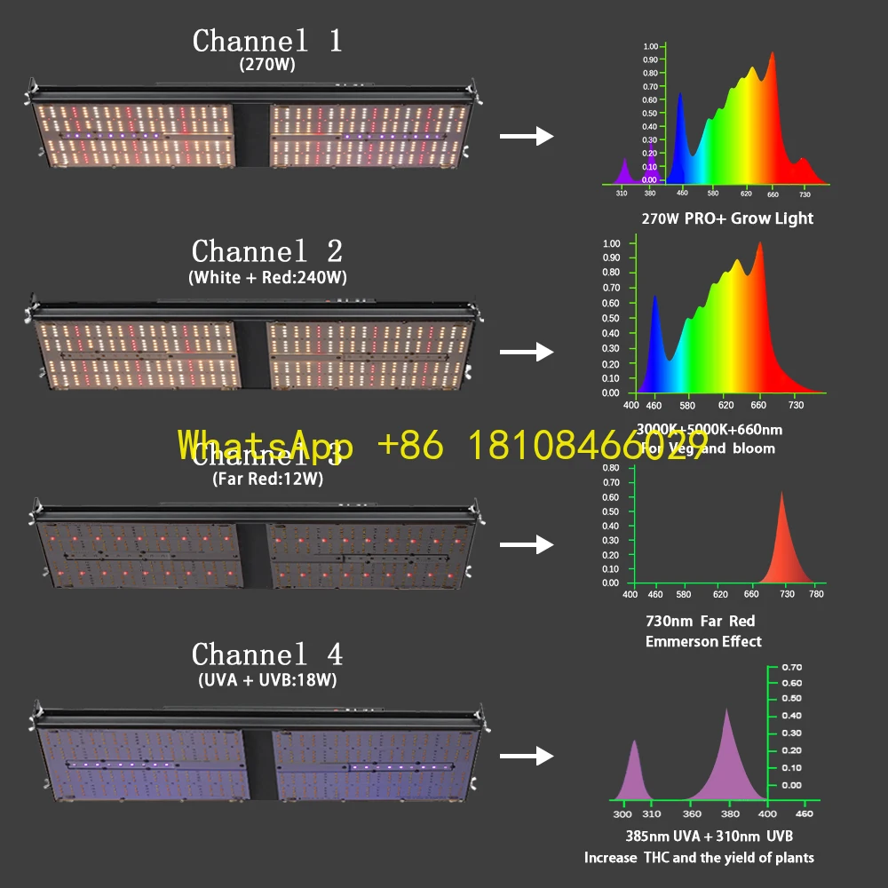 

Light 4 Inline Smart Fan Carbon Filter Combo 4x2 Grow Indoor Plant Tent Complete System 270W UVA UVB Samung Led Grow