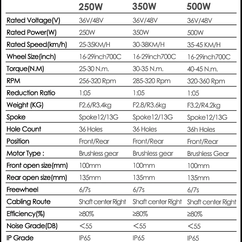36V 250W 350W 500W Ebike Conversion Kit 13AH 16ah Hailong Battery Front Rear Wheel Hub Motor 20 24 26 27.5 28 29inch 700C Ebike