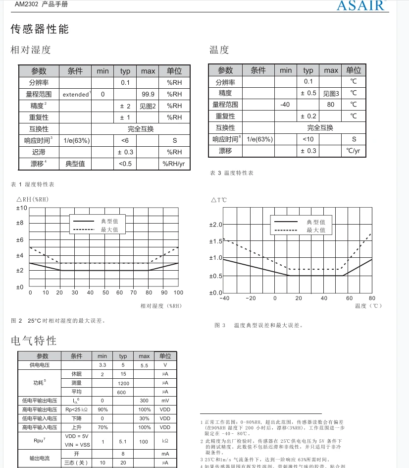 AM2302 aosong Aosong Temperature and Humidity Sensor Moisture Varistor Single Bus Output