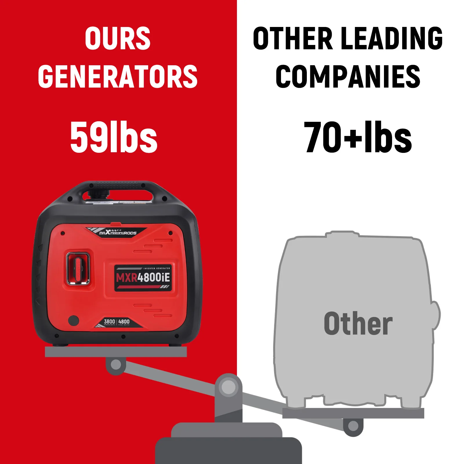 4800 Watt Generators Portable Generator Inverter Quiet For Home Backup for RV