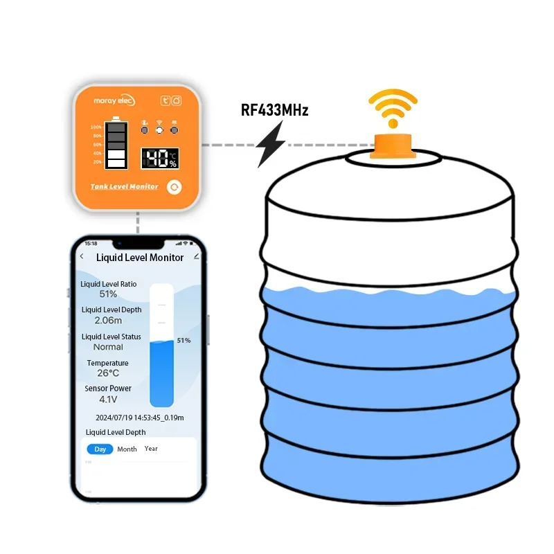 AUF LAGER Top Ranking Moray ME201R Tuya APP Wifi Drahtlose Ultraschall LCD Temperatur Zeit Display Anzeige Ultraschall Wasser Leve