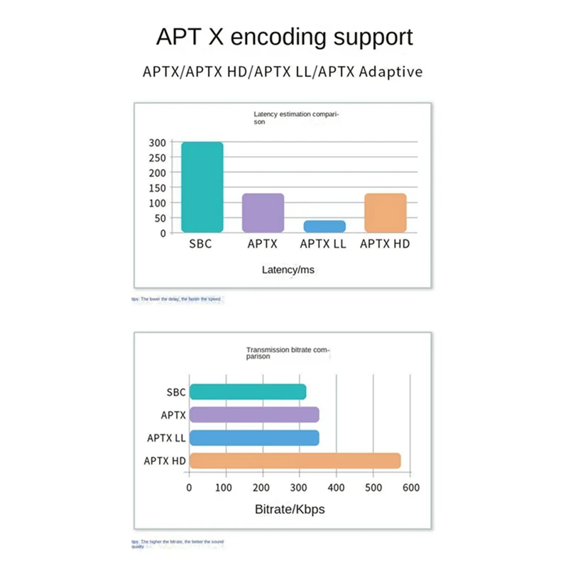 

-RRKK Bluetooth 5.2 Audio Transmitter Receiver 24Bit 96Khz 3.5MM Adaptive LL HD Wireless Adapter For TV PC Car