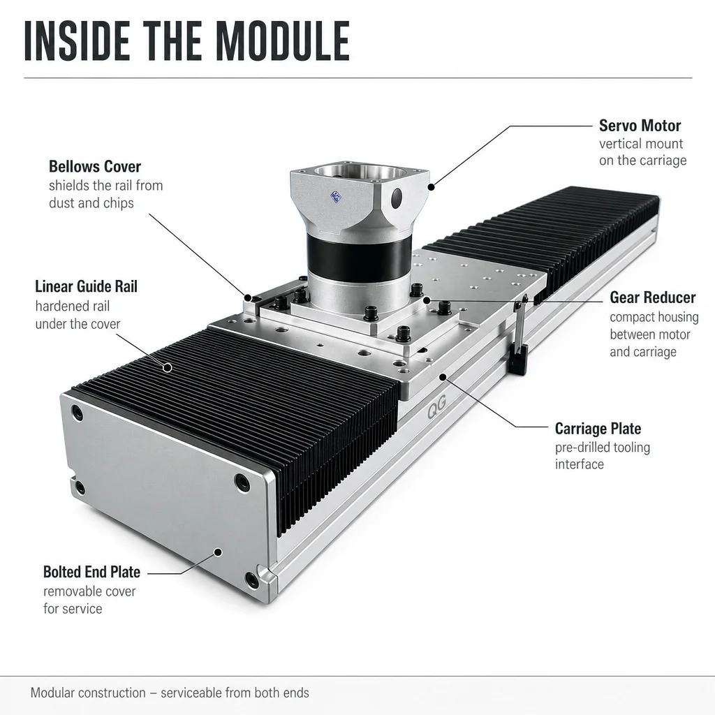 Robot 7th Axis Linear Module For Automated Production Line And Gantry With Bellows Cover And Servo Drive Rail