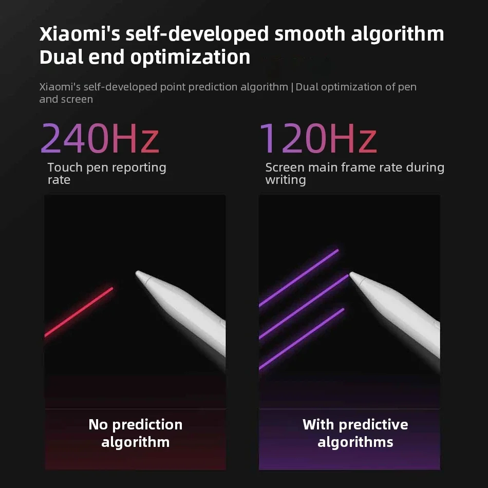 Pena Stylus Xiaomi Redmi untuk Redmi Pad Pro Redmi Pad 2 Tablet 4096 Level Sense 5Ms Latensi Rendah 240Hz Pensil Pintar Menulis Gambar