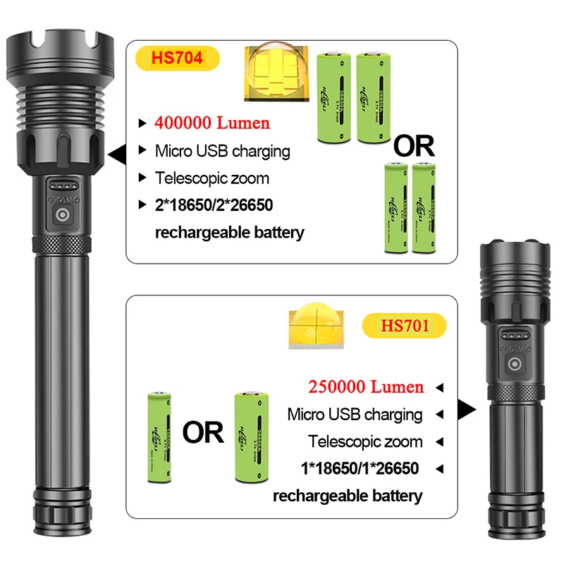 Most Powerful High Lumen LED Flashlight USB Rechargeable Tactical Torch Outdoor Waterproof Zoomable Camping Hunting COB Lantern