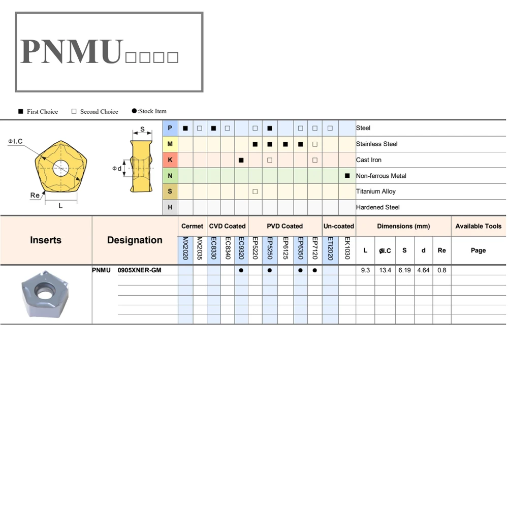 PNMU09 PNMU0905 PNMU0905XENR GM carbide inserts turning tool PNMU 0905 XNER GM milling insert MFPN MFPN66 milling cutter insert