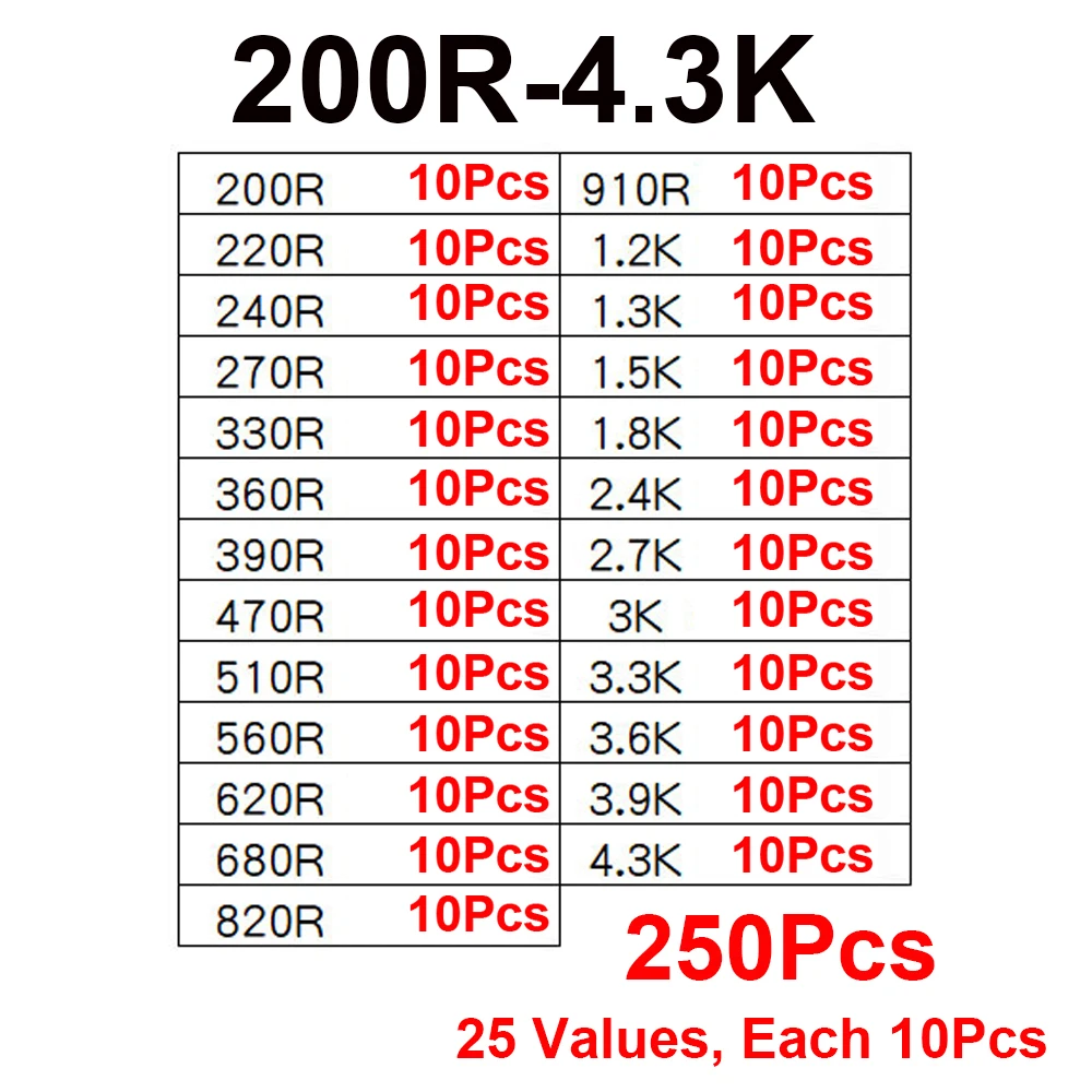 250pcs 1/4W 200R-4.3K 1% Metal Film Resistor 0.25W Resistance 200 220 270 330 360 470 560 620 680 910 1.2K 1.8K Ohms