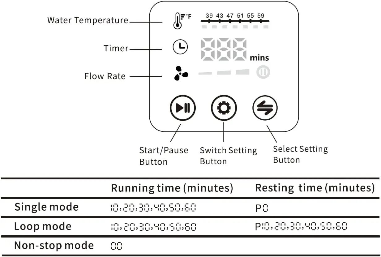 Système de thérapie par le froid, machine programmable de thérapie par glace, paquet froid de cryothérapie continue post-opératoire, coussretours universel pour le genou