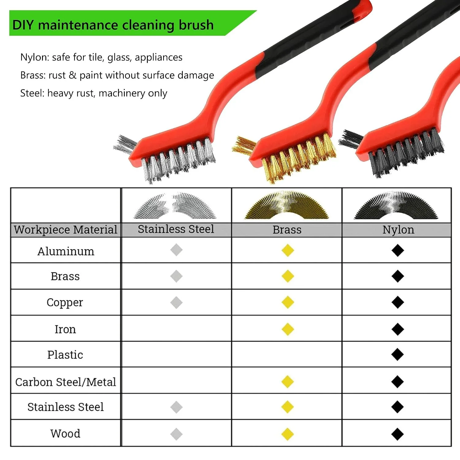 9PCS Wire Brush Metal Scrubber with Curved Handle Grip for Cleaning Rust Removal Dirt Paint Scrubbing with Deep Cleaning