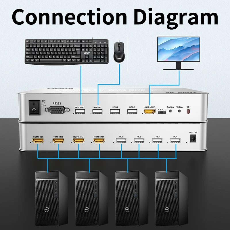 Unnlink 4 k60hz HDMI KVM Multiviewer Switch con Hotkey 4x1 Quad Screen Multi Viewer in tempo reale con telecomando IR per PS4/5 PC a TV