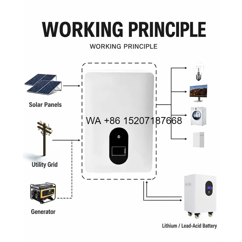 Wmwmnu Home Energy Storage System 10.24kWh Lithium Battery 51.2V 200Ah Solar Backup Power Supply for Use