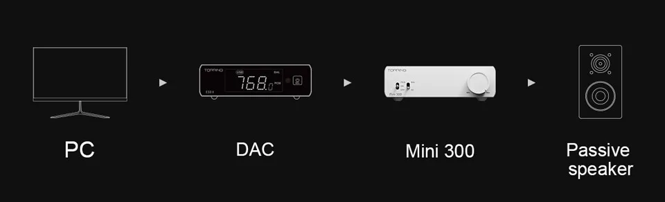 TOPPING Mini 300 HiFi Amplifier 140Wx2 Power Desktop Audio Balanced Class D AMP TRS RCA Home Theater Studio Monitor Speake