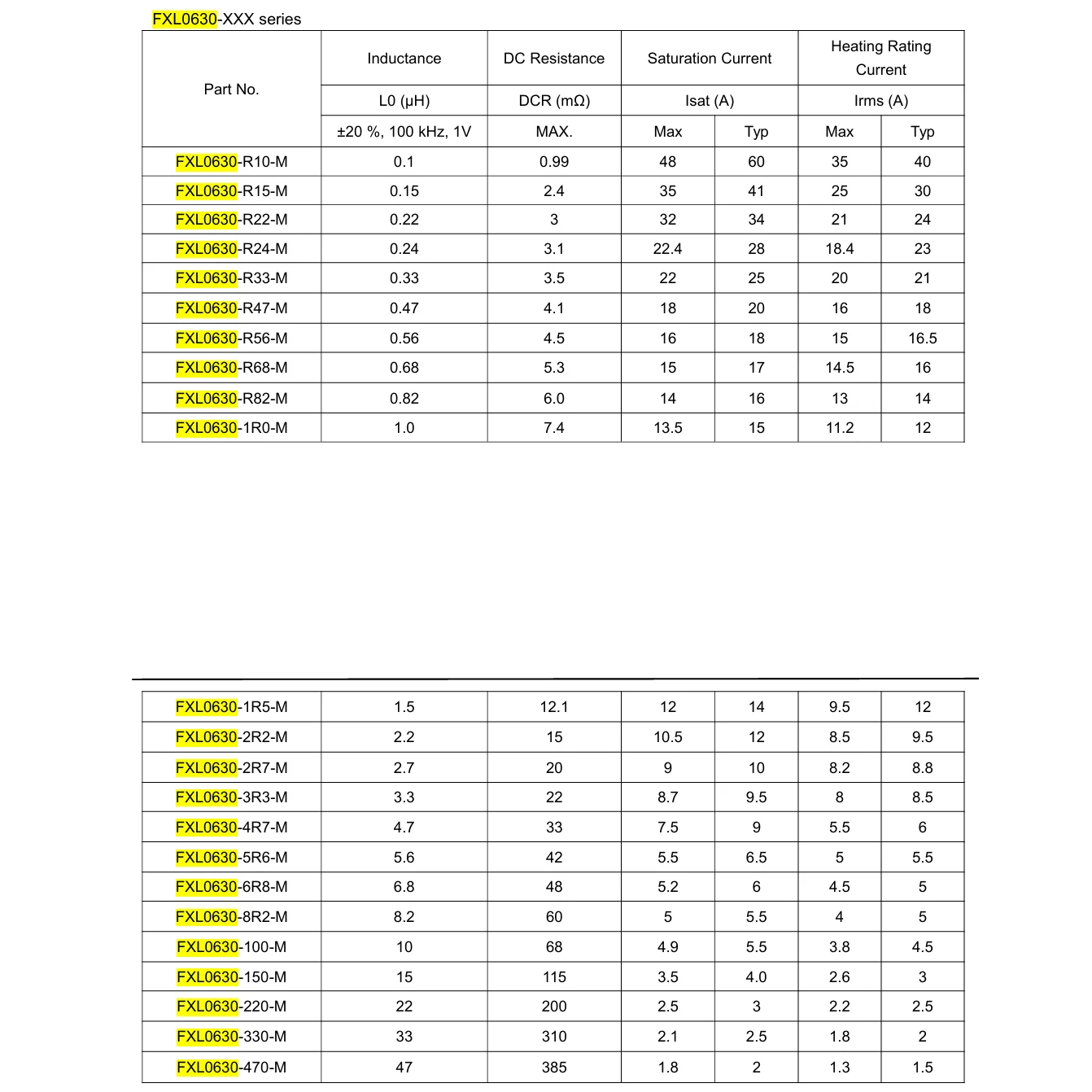 20 шт. новый оригинальный 0630 SMD,7x6,6x2,8 мм цельный литой индуктор ±20% 1uH 2,2uH 3,3uH 4,7uH 6,8uH 10uH 15uH 22uH 33uH 47uH 1,5uH