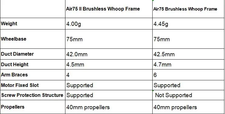 BETAFPV Air65 II Bürstenloser BWhoop-Rahmen / Air75 II Bürstenloser BWhoop-Rahmen für O4-Lufteinheitskamera 2022, Mikrokamera-Matrix 1S – Detail 20