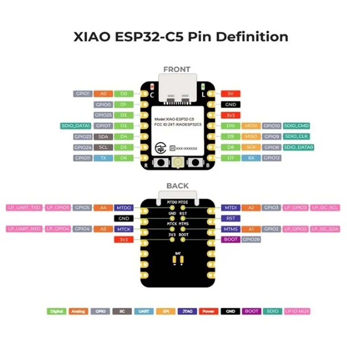 2pc -C5 ESP32C5 2.4G/5GHz Wi-Fi 6 Bluetooth-Compat BLE 5.0 Zigbee Thread Development Board Module