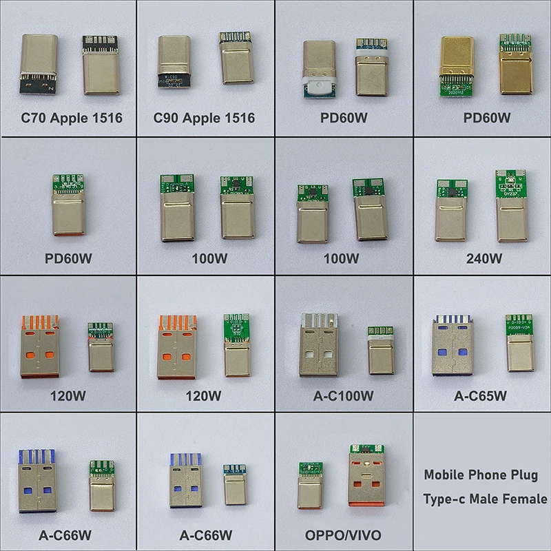 2PCS Usb Type-C Mal…