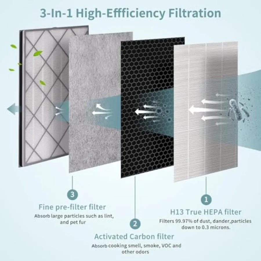 HE601 交換用フィルター Shark 空気清浄機 6 ファン HE601 および HE602 用 Shark HE601 空気清浄機フィルター交換品と互換性あり