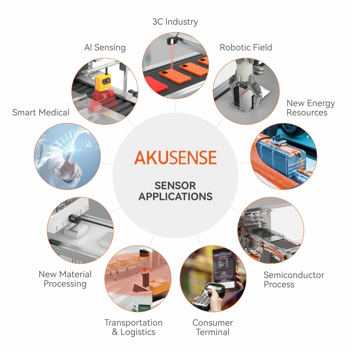 AkuSense ESQ-150N Industrial Automation Sensor Retro Reflective Optical Laser Displacement Sensor Transparent Objects Detection