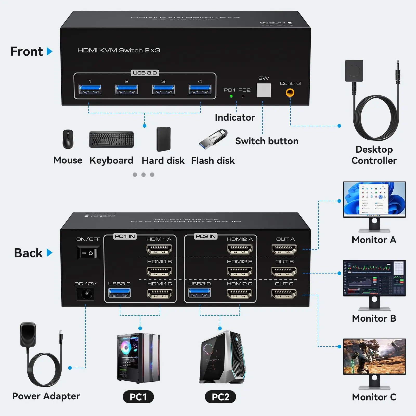 Imagem -02 - Switch Kvm Hdmi com Triplo Hdmi Usb 3.0 Monitores Computadores 4k 120hz 2x3 Portas Usb Monitor Teclado Mouse 8k 60hz