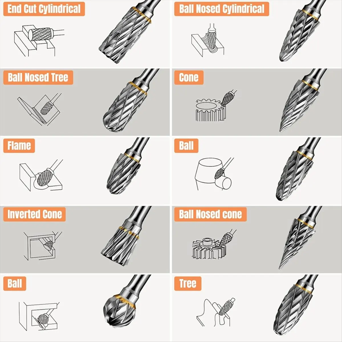 20pcs Carving Bits,10pcs Carbide Burr Bits+10pcs Drill Bits(1/8 in) Standard Cylindrical Shank for Woodworking