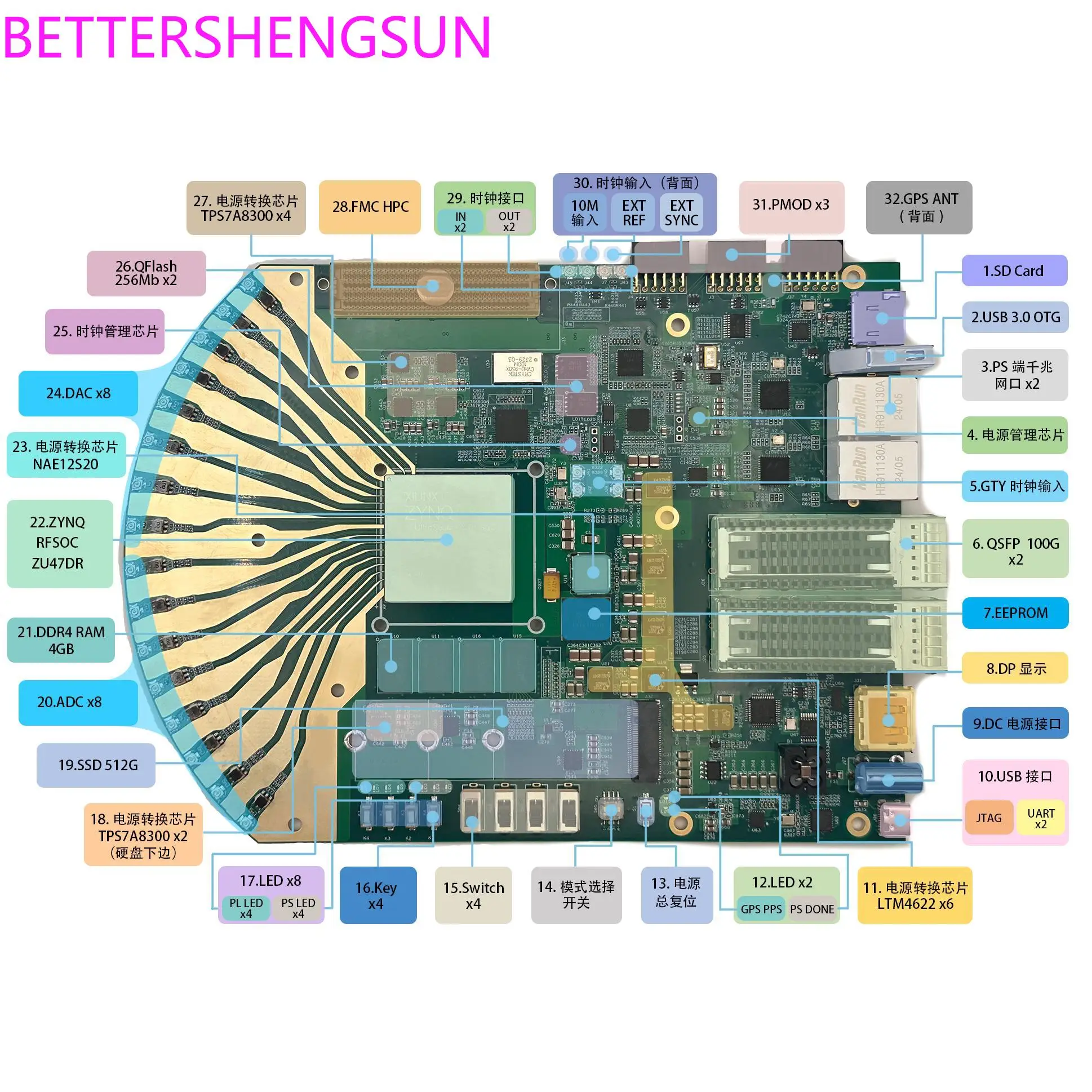 RFSOC development board 47DR software radio