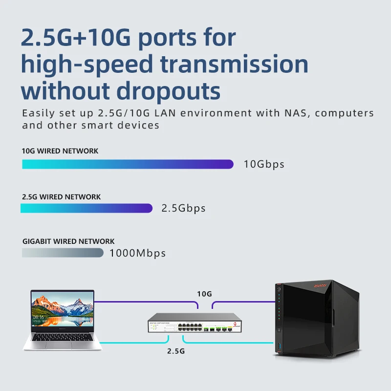 Imagem -03 - Xikestand Ethernet Switch Support Switch Ethernet 12 Portas 2.5g Portas Rj45 4x10g Sfp Plus Slots l2 Web Cli Manager