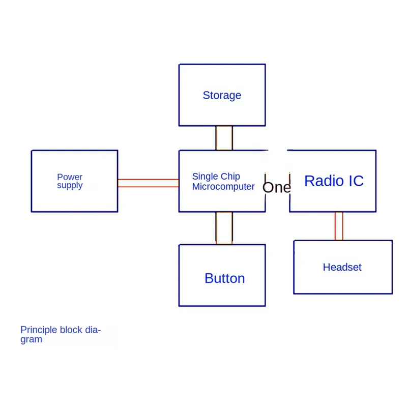 ABDE-RDA5807 2-канальный стерео FM-радио модуль Плата FM-приемника 76.0 МГц-108.0 МГц