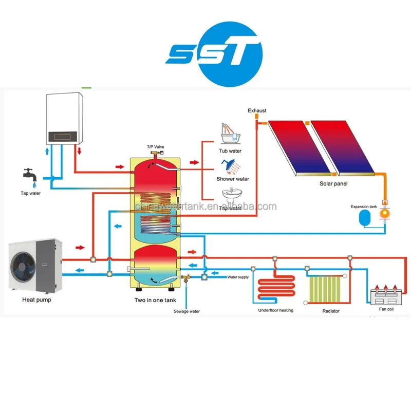 【2026】 High Efficiency Best Solar Water Heater System PV Solar Hot Water Tank With Two Coils view 5