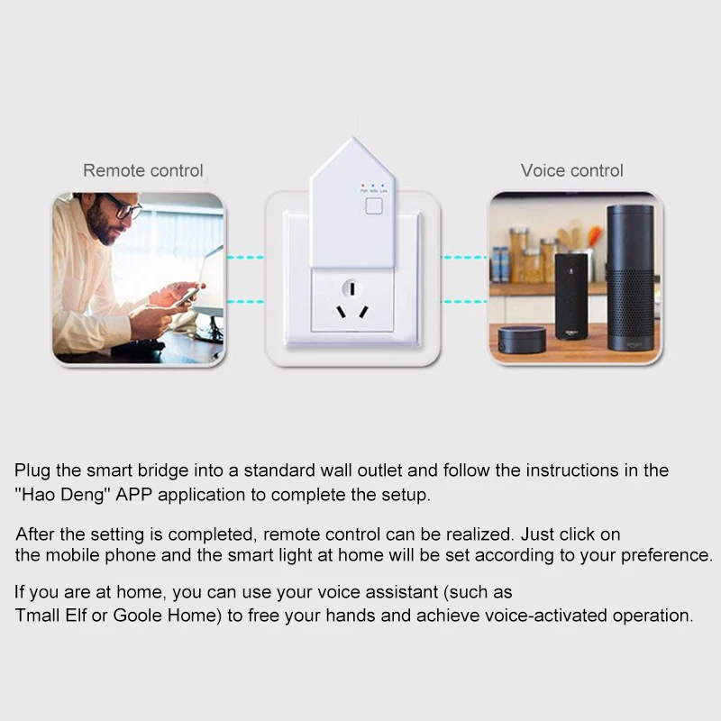 Ponte inteligente de malha para sistema de segurança residencial inteligente para trabalho de ampla faixa de controle com assistente Alexa