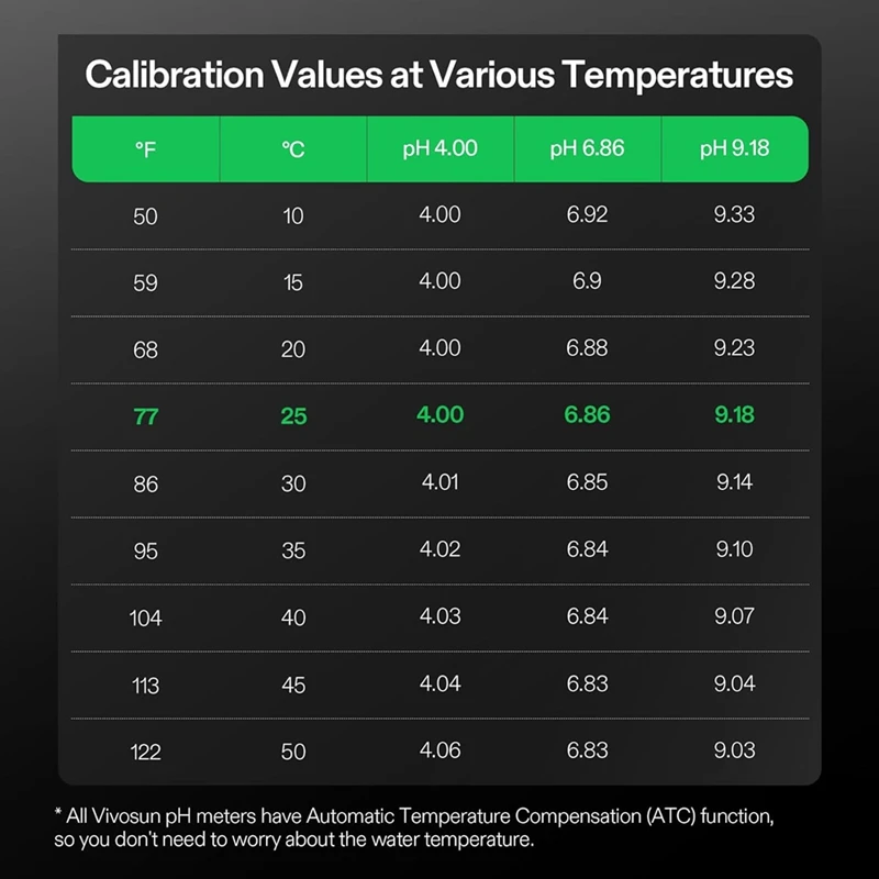 Enjoy New 18-Pack PH Meter Buffer Solution Powder, PH 6.86/4.00/9.18, PH Buffer Powder For Precise & Easy PH Tester Calibration