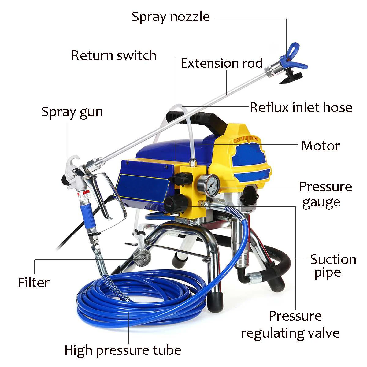 Original brandneue FPTJ-3 Profecional Power Spritzpistole 4900, tragbares elektrisches Malwerkzeug, Hochdruck-Sprühfarbmaschine Airl