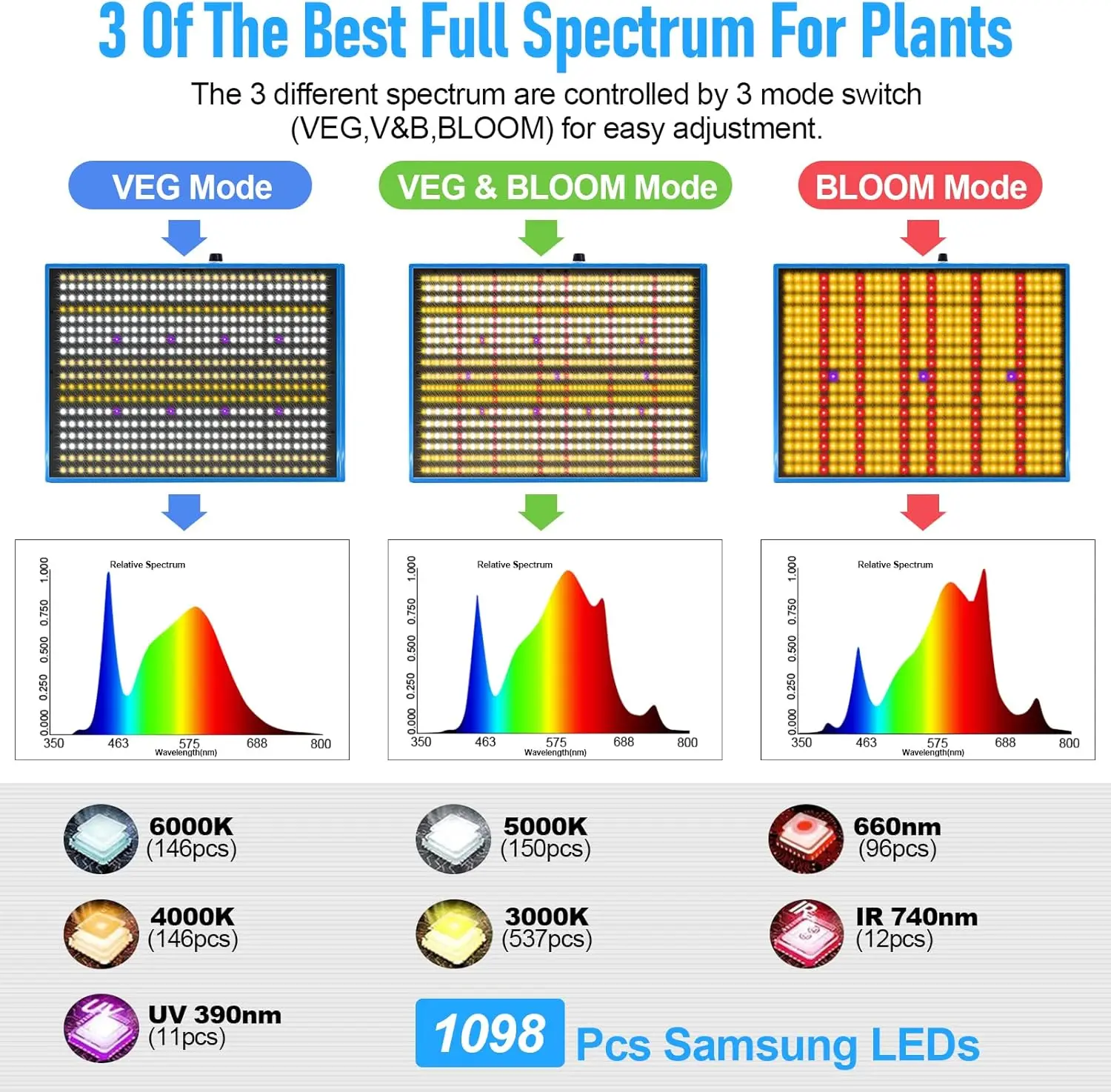 LED Grow Light para Plant Grow, Temporizadores de espectro completo, Cadeia de Margarida, Lâmpadas Veg e Bloom, Cobertura de 4x4 pés